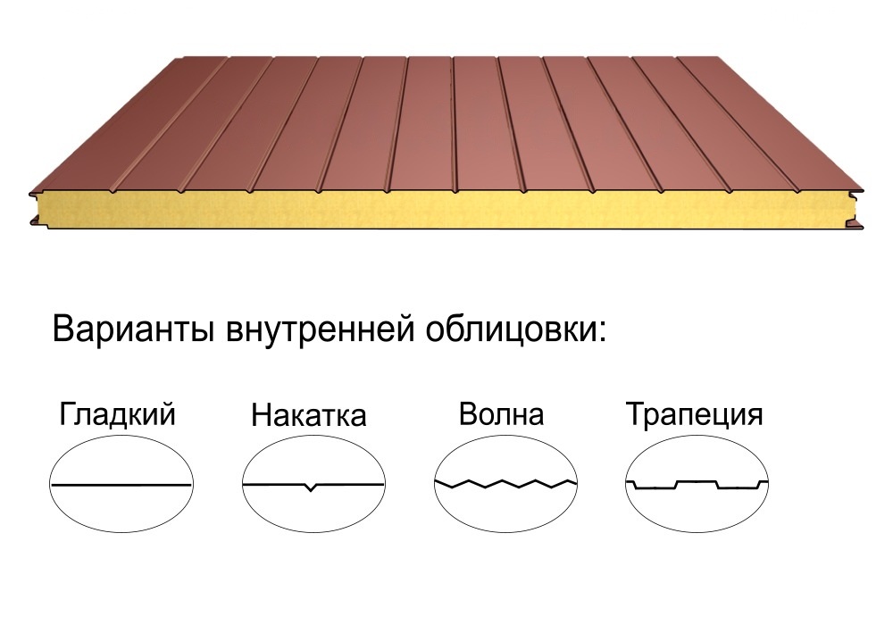 Стеновая трёхслойная сэндвич-панель накатка 50мм 1190мм с видимым креплением минеральная вата Полиэстер Металл Профиль