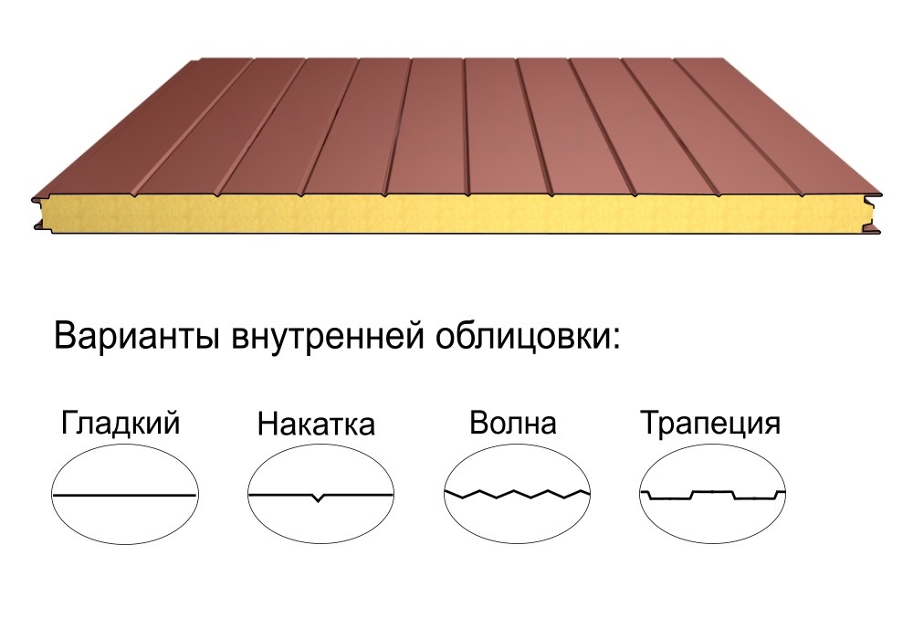 Стеновая трёхслойная сэндвич-панель накатка 80мм 1000мм со скрытым креплением минеральная вата Полиэстер Металл Профиль