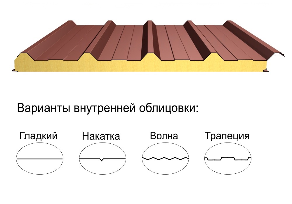 Кровельная трёхслойная сэндвич-панель кровельный профиль 50мм 1000мм с видимым креплением минеральная вата Полиэстер Металл Профиль