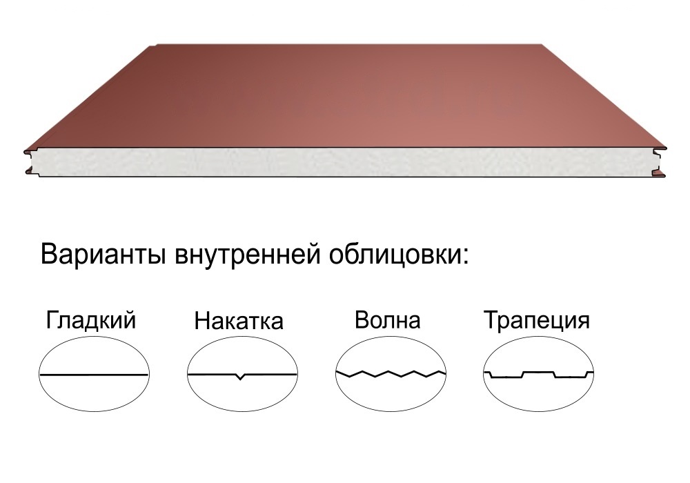 Стеновая трёхслойная сэндвич-панель гладкая 50мм 1190мм с видимым креплением пенополиизоцианурат Полиэстер Металл Профиль