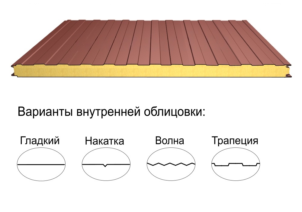 Стеновая трёхслойная сэндвич-панель трапеция 80мм 1190мм с видимым креплением минеральная вата Полиэстер Металл Профиль