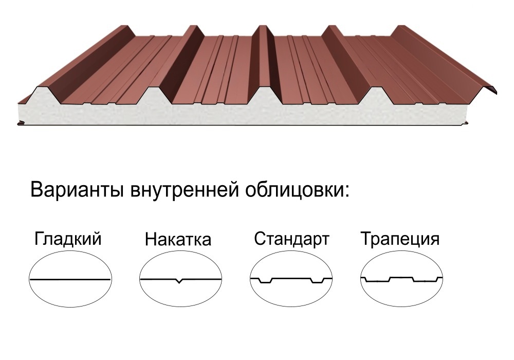 Кровельная трёхслойная сэндвич-панель кровельный профиль 220мм 1000мм с видимым креплением пенополиизоцианурат Полиэстер Panline