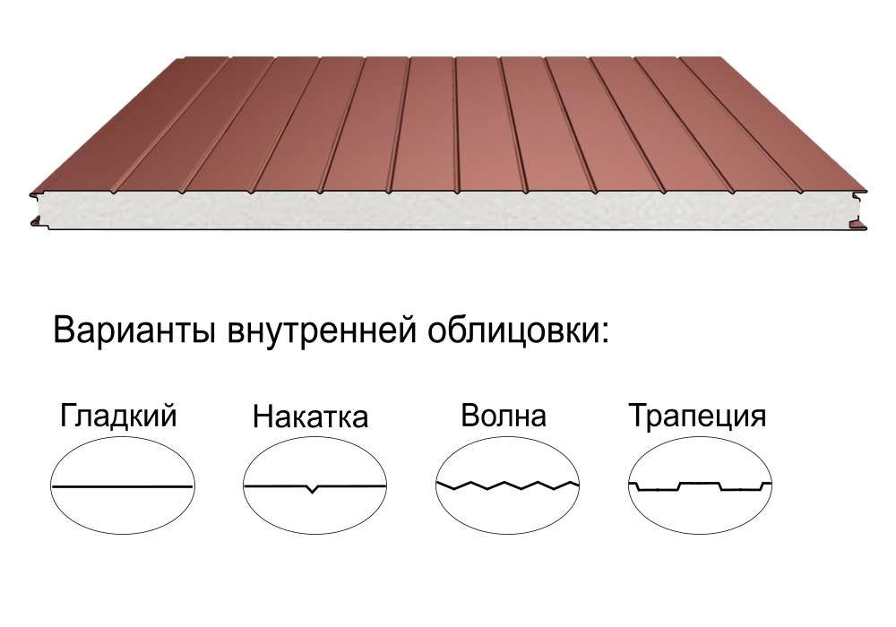 Стеновая трёхслойная сэндвич-панель накатка 50мм 1190мм с видимым креплением пенополиизоцианурат Полиэстер Металл Профиль