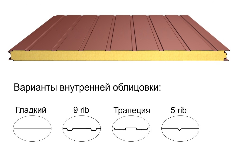 Стеновая трёхслойная сэндвич-панель 9 rib 50мм 1000мм с видимым креплением минеральная вата Полиэстер Доборник