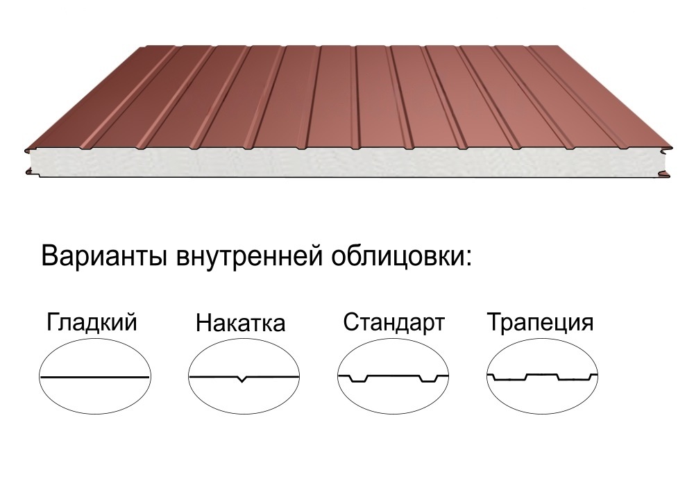 Стеновая трёхслойная сэндвич-панель стандарт 220мм 1190мм с видимым креплением пенополиизоцианурат Полиэстер Panline