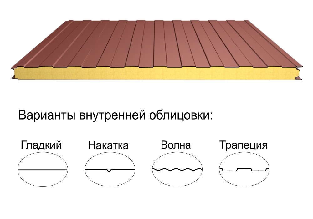 Стеновая трёхслойная сэндвич-панель трапеция 80мм 1000мм с видимым креплением минеральная вата Полиэстер Металл Профиль