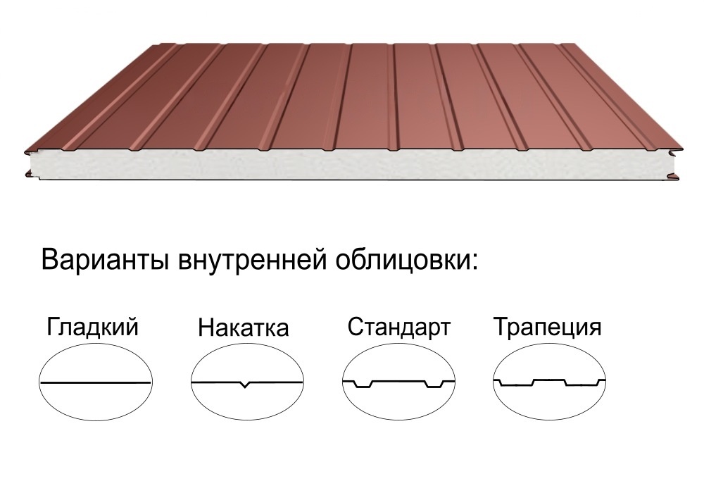 Стеновая трёхслойная сэндвич-панель стандарт 80мм 1000мм с видимым креплением пенополистирол Полиэстер Panline