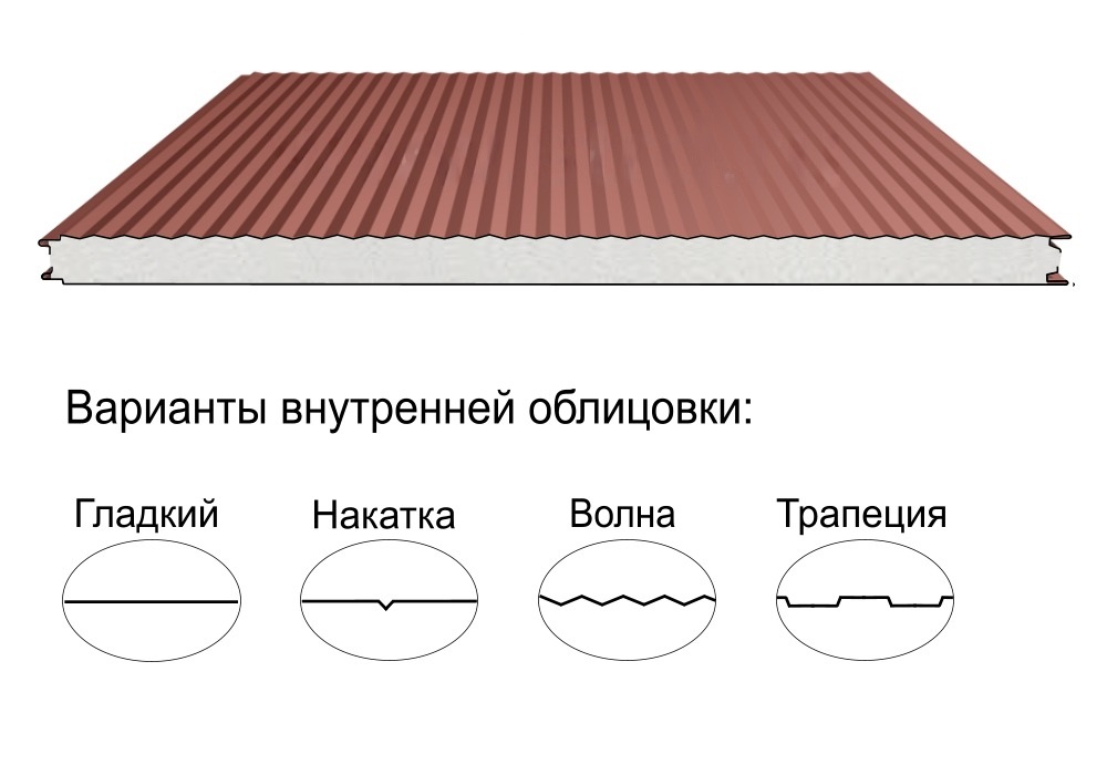 Стеновая трёхслойная сэндвич-панель волна 60мм 1190мм с видимым креплением пенополиизоцианурат Полиэстер Металл Профиль