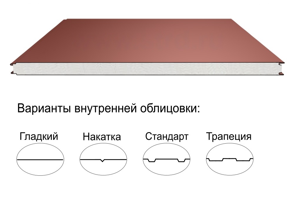 Стеновая трёхслойная сэндвич-панель гладкая 250мм 1190мм с видимым креплением пенополиизоцианурат Полиэстер Panline