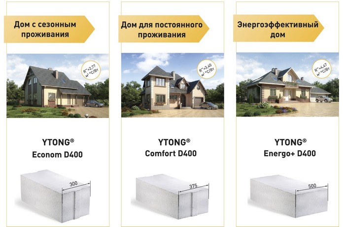 Блок газобетонный Ytong D400 ENERGO+ 625х250х500 мм