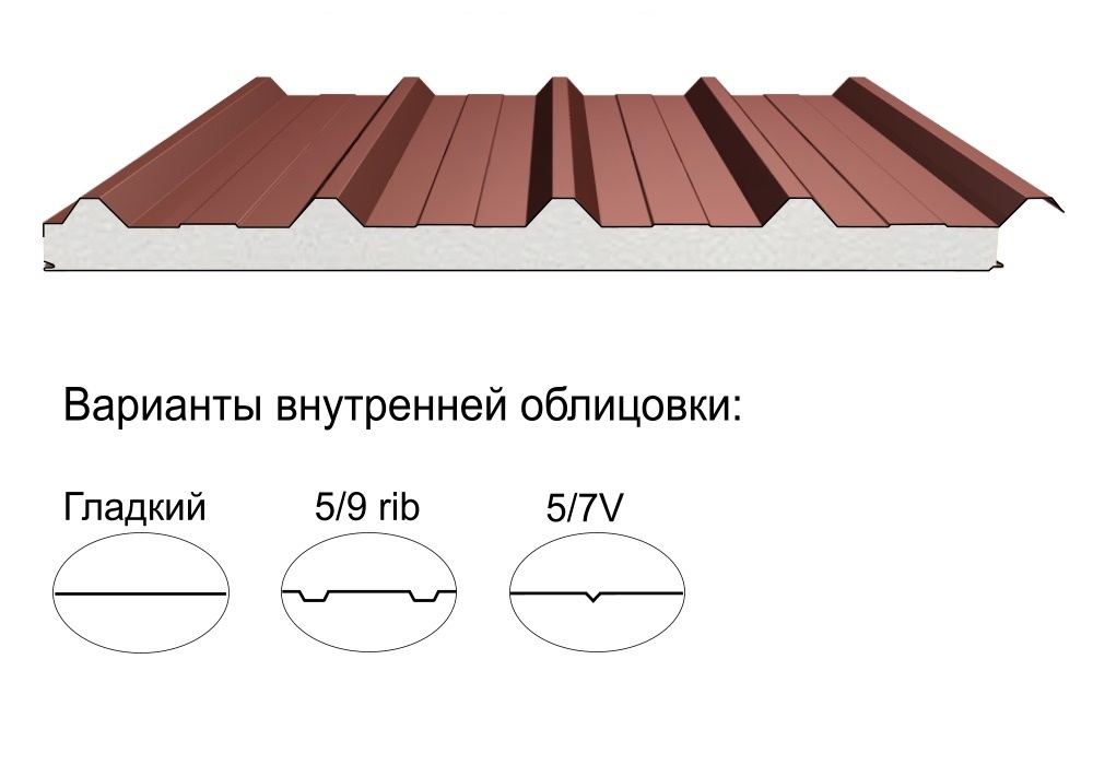 Кровельная трёхслойная сэндвич-панель кровельный профиль 80мм 1000мм с видимым креплением пенополистирол Полиэстер КапиталСтрой