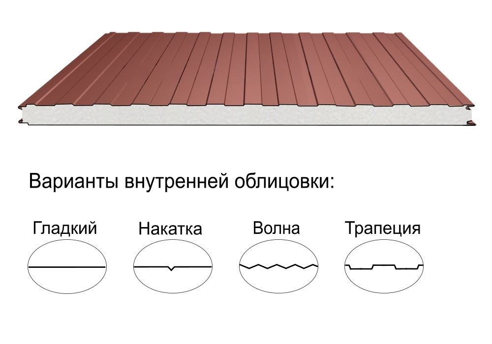 Стеновая трёхслойная сэндвич-панель трапеция 50мм 1190мм с видимым креплением пенополиизоцианурат Полиэстер Металл Профиль